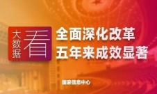 大数据看全面深化改革 五年来成就显著.jpg