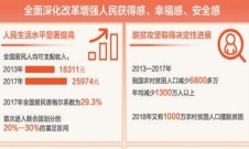 全面深化改革取得历史性成就.jpg